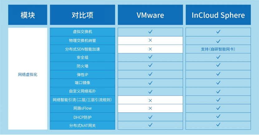 VMware先进替代： ■澳门十大棋牌排行榜最新■云海产品组件能力全维度对比解析